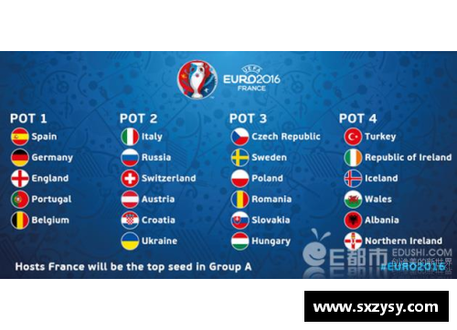 2021年欧洲杯排名规则？(欧冠怎么分档？)